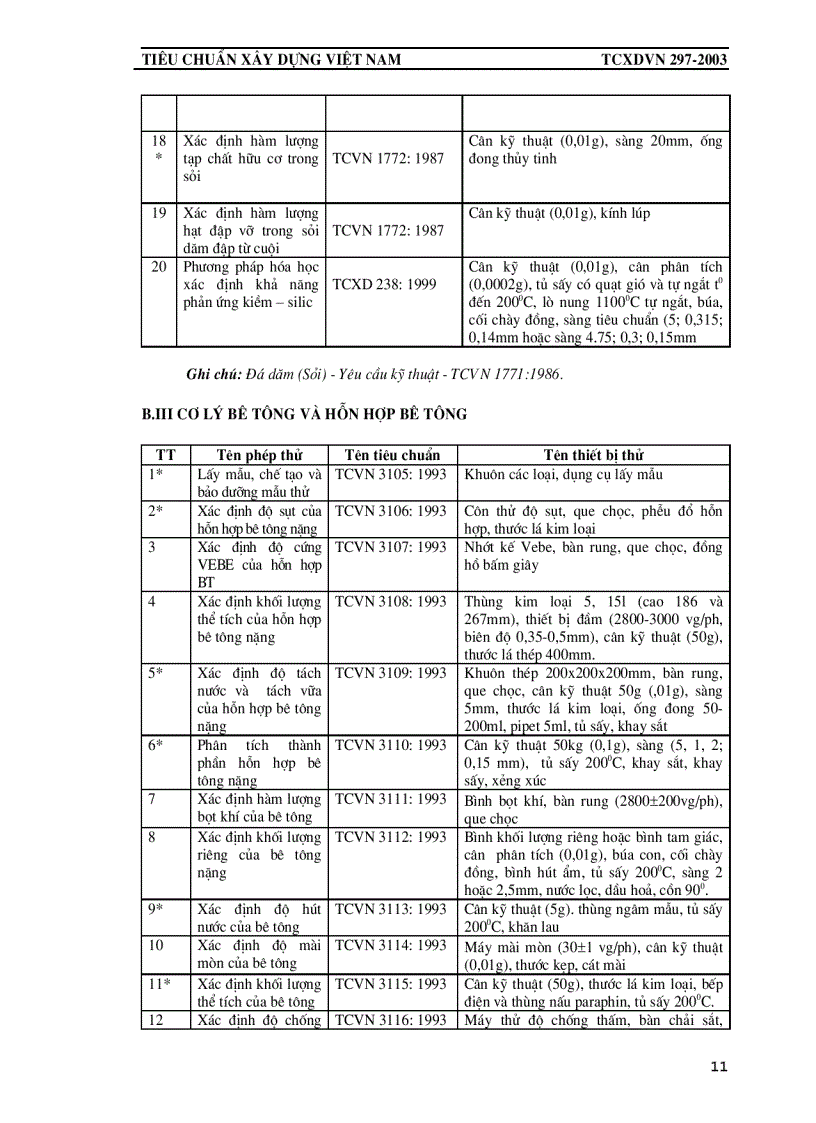 image for page Tiêu chuẩn công nhận phòng thí nghiệm chuyên ngành xây dựng