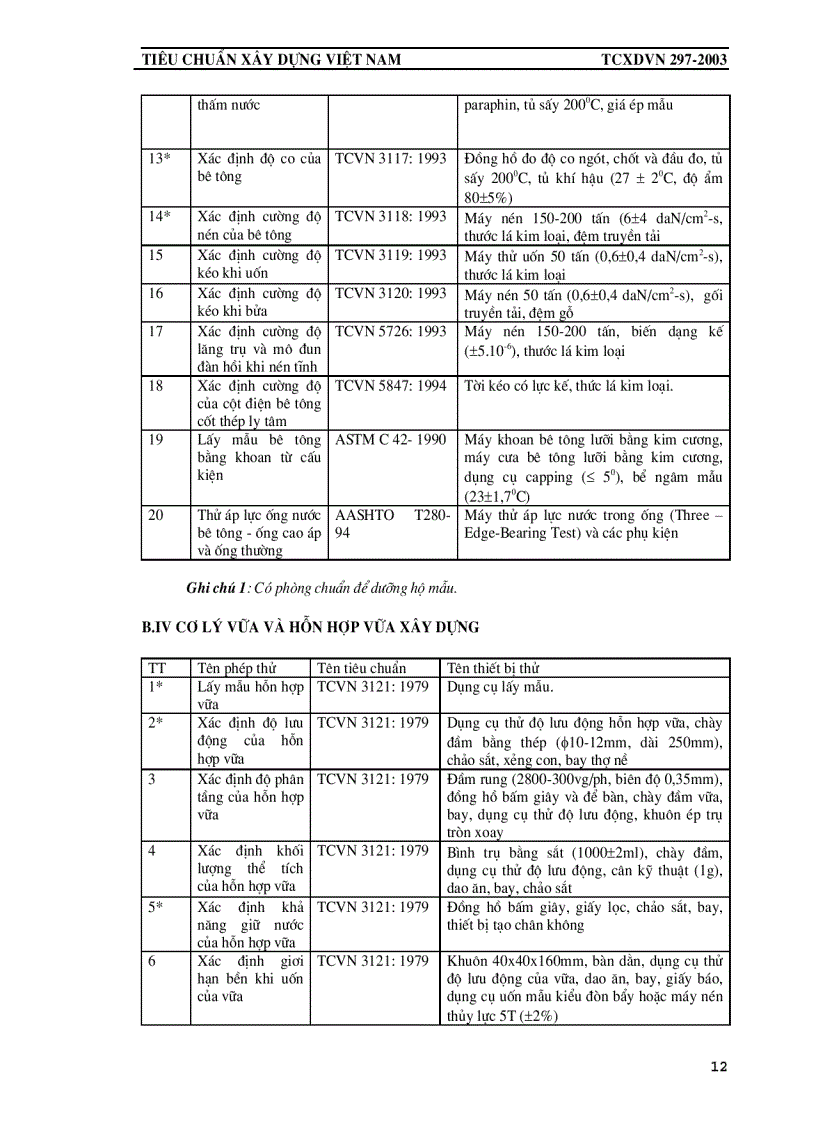 image for page Tiêu chuẩn công nhận phòng thí nghiệm chuyên ngành xây dựng