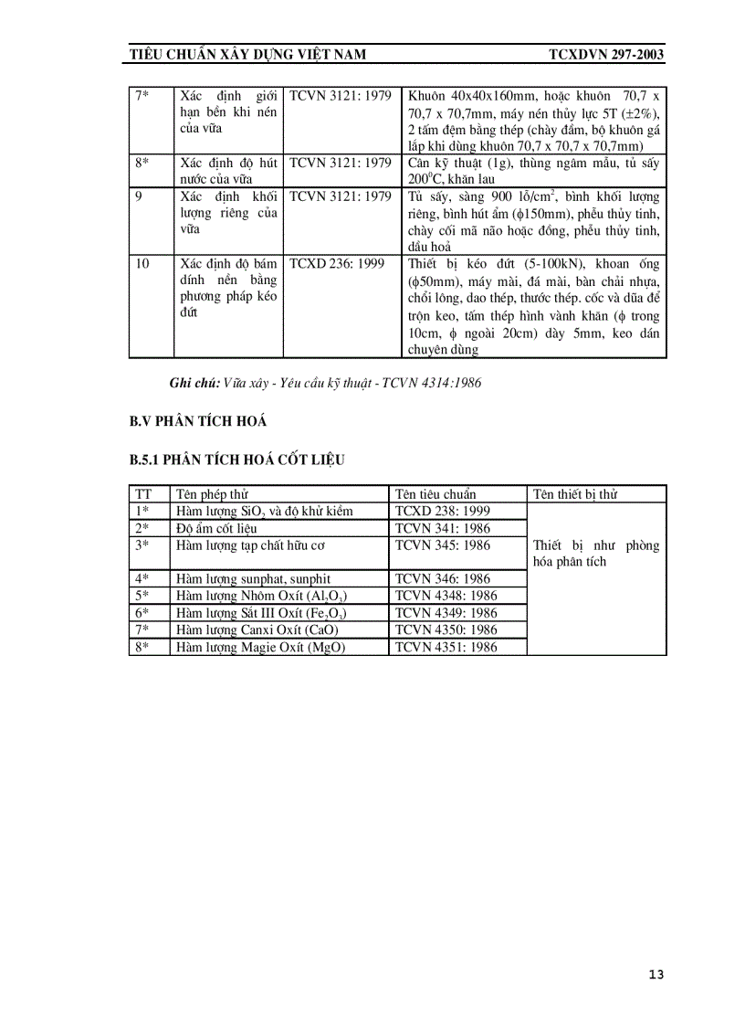 image for page Tiêu chuẩn công nhận phòng thí nghiệm chuyên ngành xây dựng