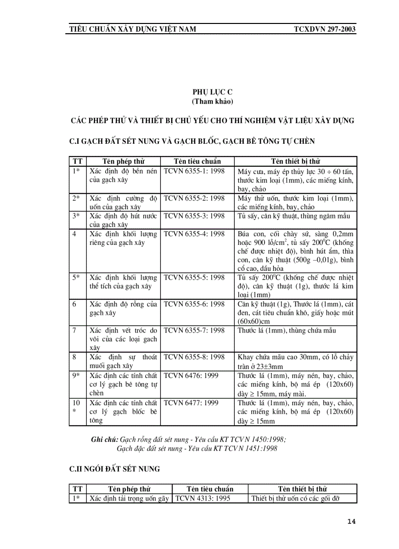 image for page Tiêu chuẩn công nhận phòng thí nghiệm chuyên ngành xây dựng