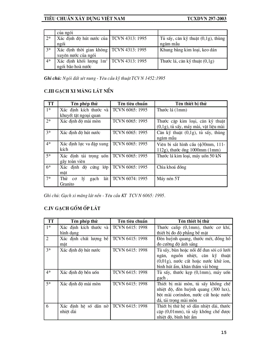 image for page Tiêu chuẩn công nhận phòng thí nghiệm chuyên ngành xây dựng