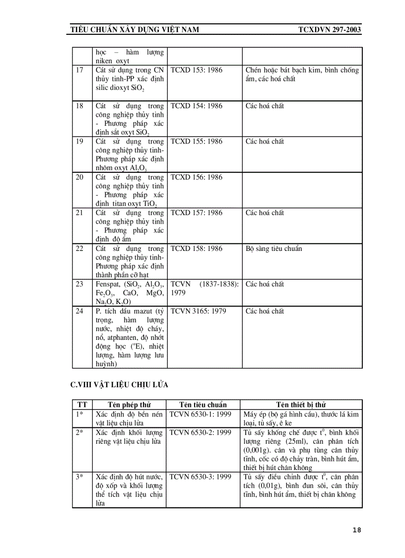 image for page Tiêu chuẩn công nhận phòng thí nghiệm chuyên ngành xây dựng