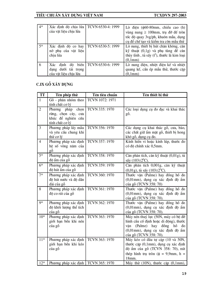 image for page Tiêu chuẩn công nhận phòng thí nghiệm chuyên ngành xây dựng