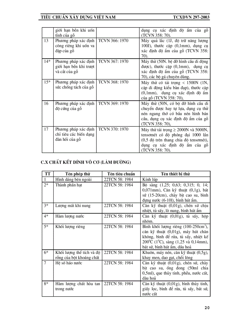 image for page Tiêu chuẩn công nhận phòng thí nghiệm chuyên ngành xây dựng