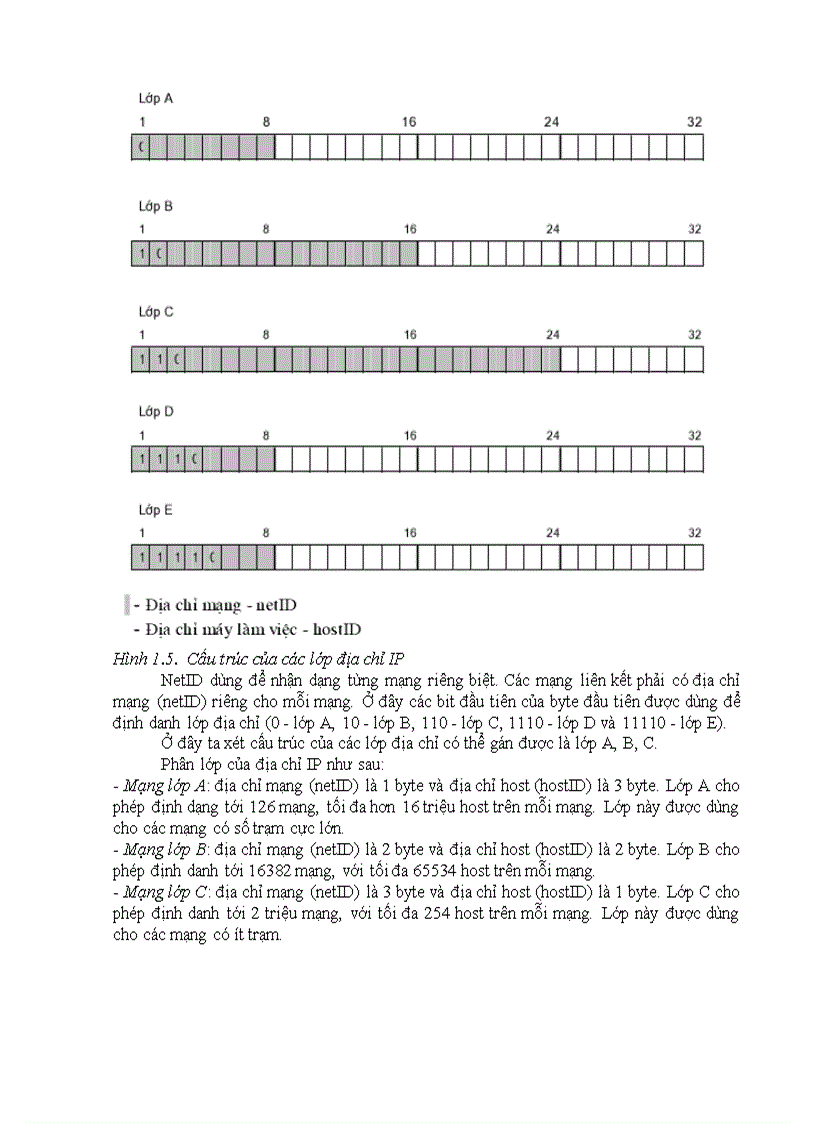 image for page Lập trình giao tiếp mạng với winshock