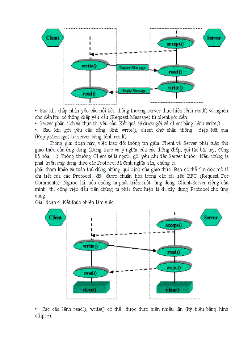 image for page Lập trình giao tiếp mạng với winshock