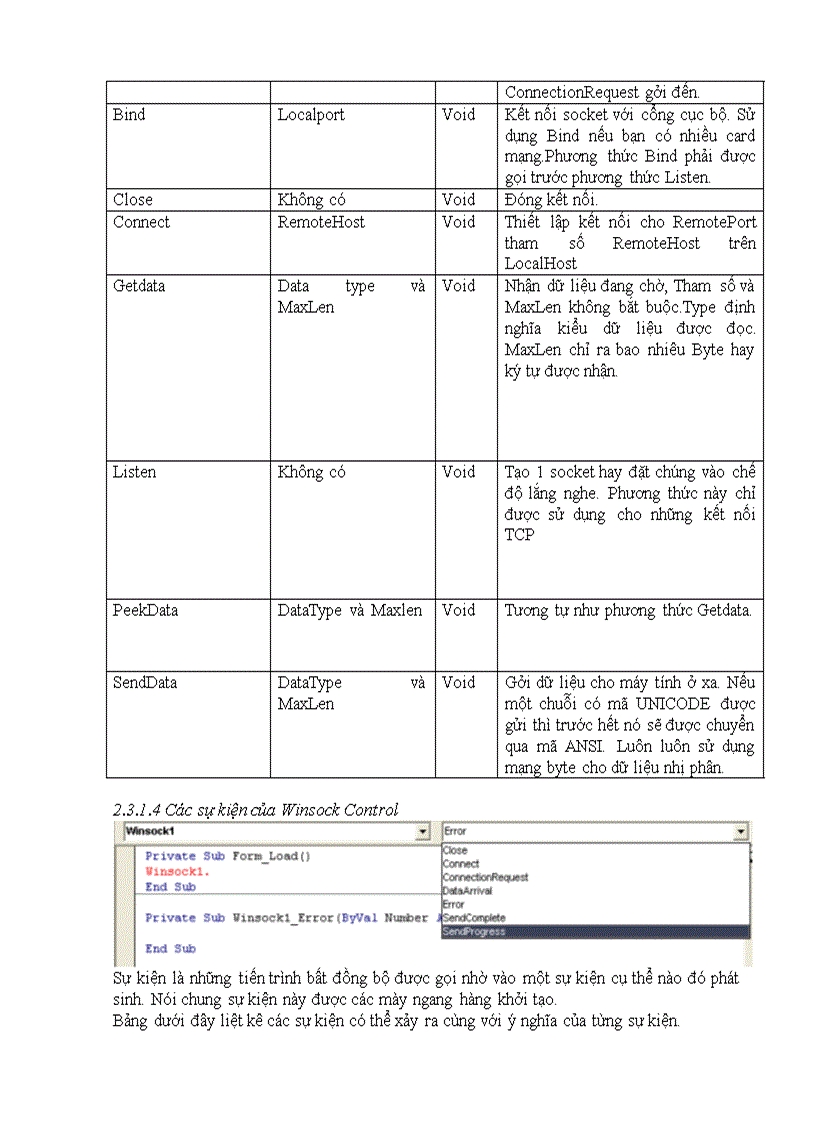 image for page Lập trình giao tiếp mạng với winshock