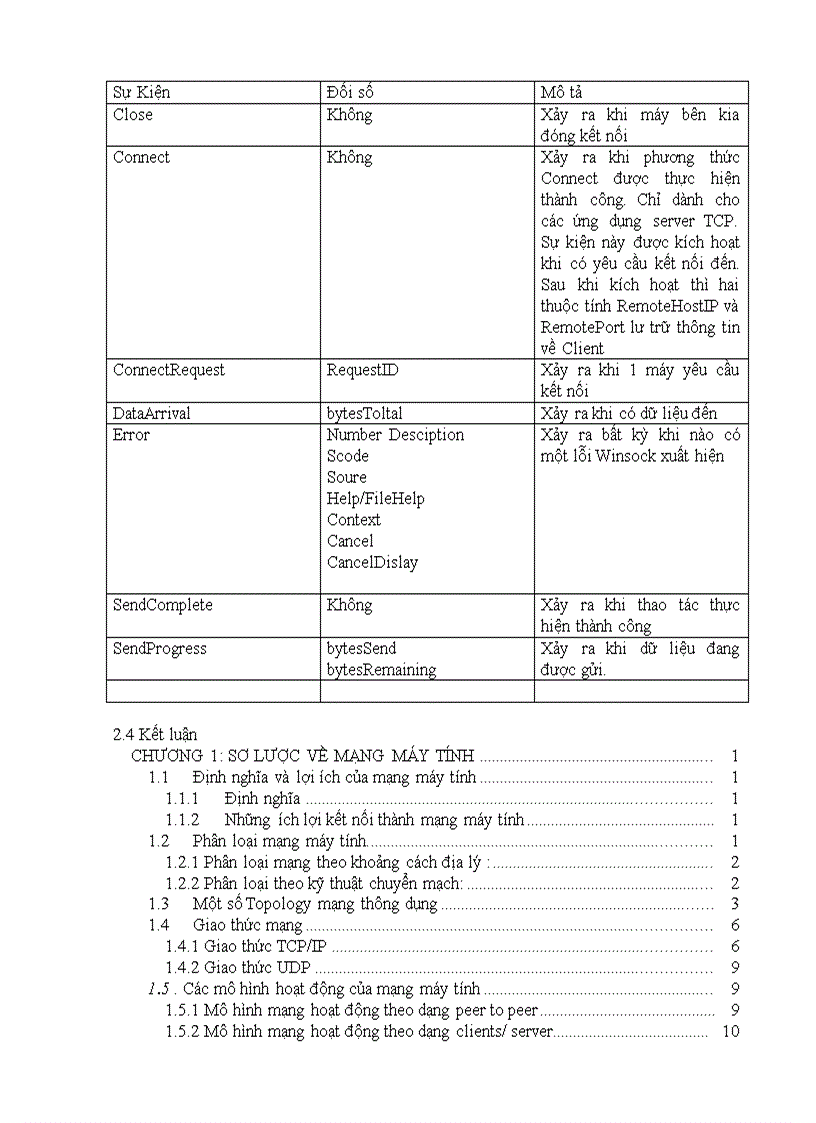 image for page Lập trình giao tiếp mạng với winshock