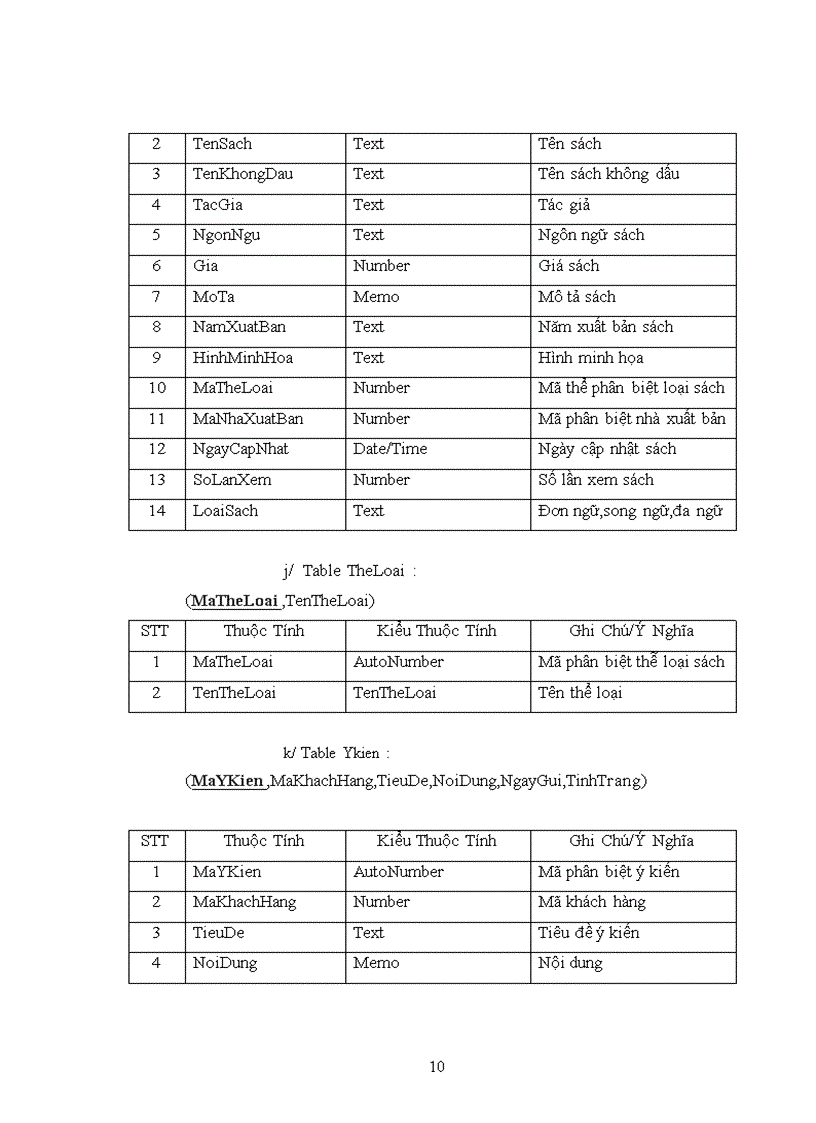 image for page Thiết kế website website bán sách trực tuyến