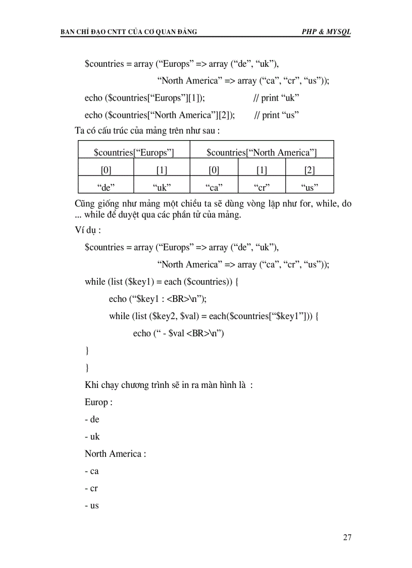 image for page Lập trình pHP