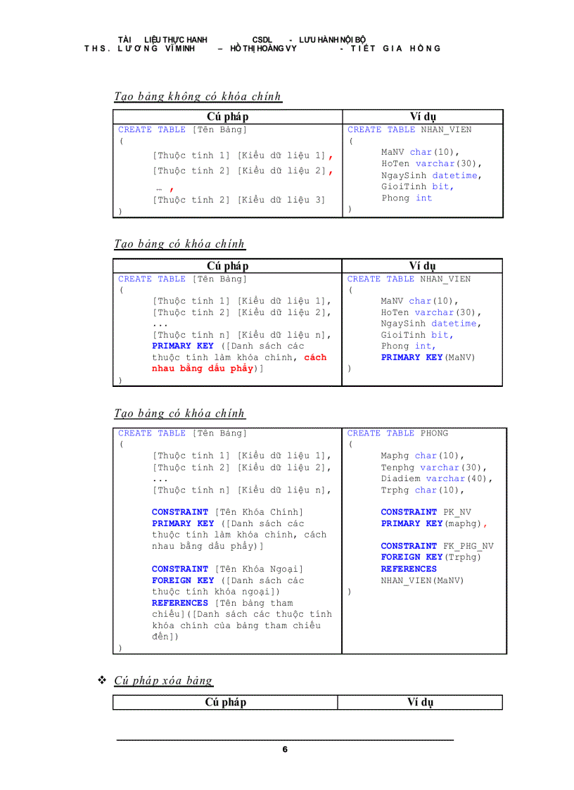 image for page Giáo Trình Hướng Dẫn Thực Hàng Cơ Sở Dữ Liệu Phần 3