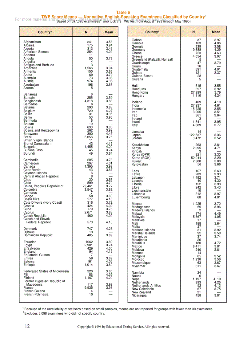 image for page How to Write an Argument Essay