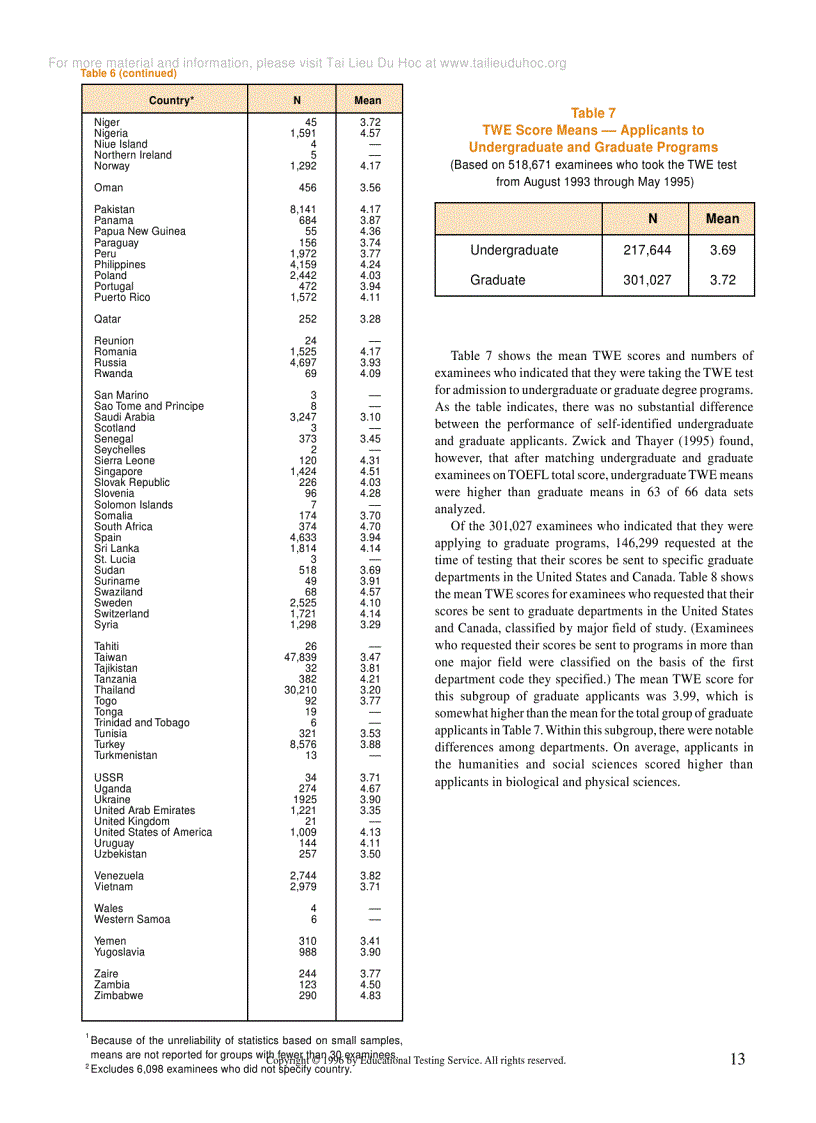 image for page How to Write an Argument Essay