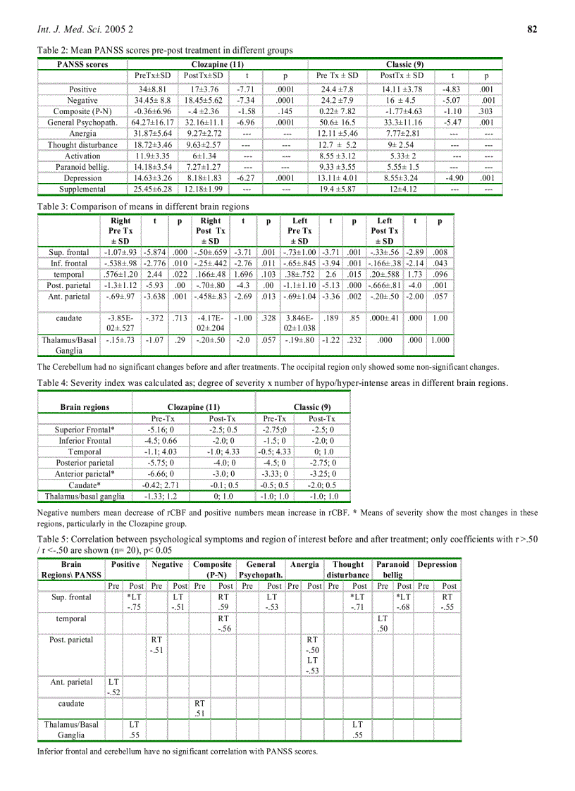 image for page Báo cáo y học Comparison of Classical and Clozapine Treatment on Schizophrenia Using Positive and Negative Syndrome Scale of Schizophrenia PANSS and SPECT Imaging