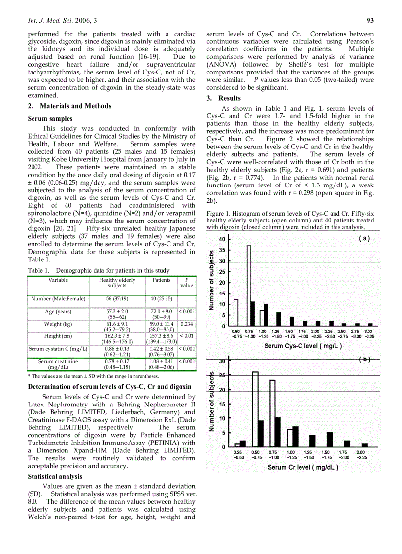 image for page Báo cáo y học Serum cystatin C levels to predict serum concentration of digoxin in Japanese patients