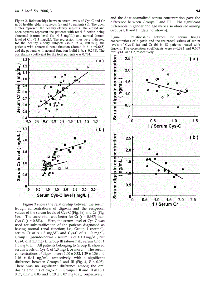 image for page Báo cáo y học Serum cystatin C levels to predict serum concentration of digoxin in Japanese patients
