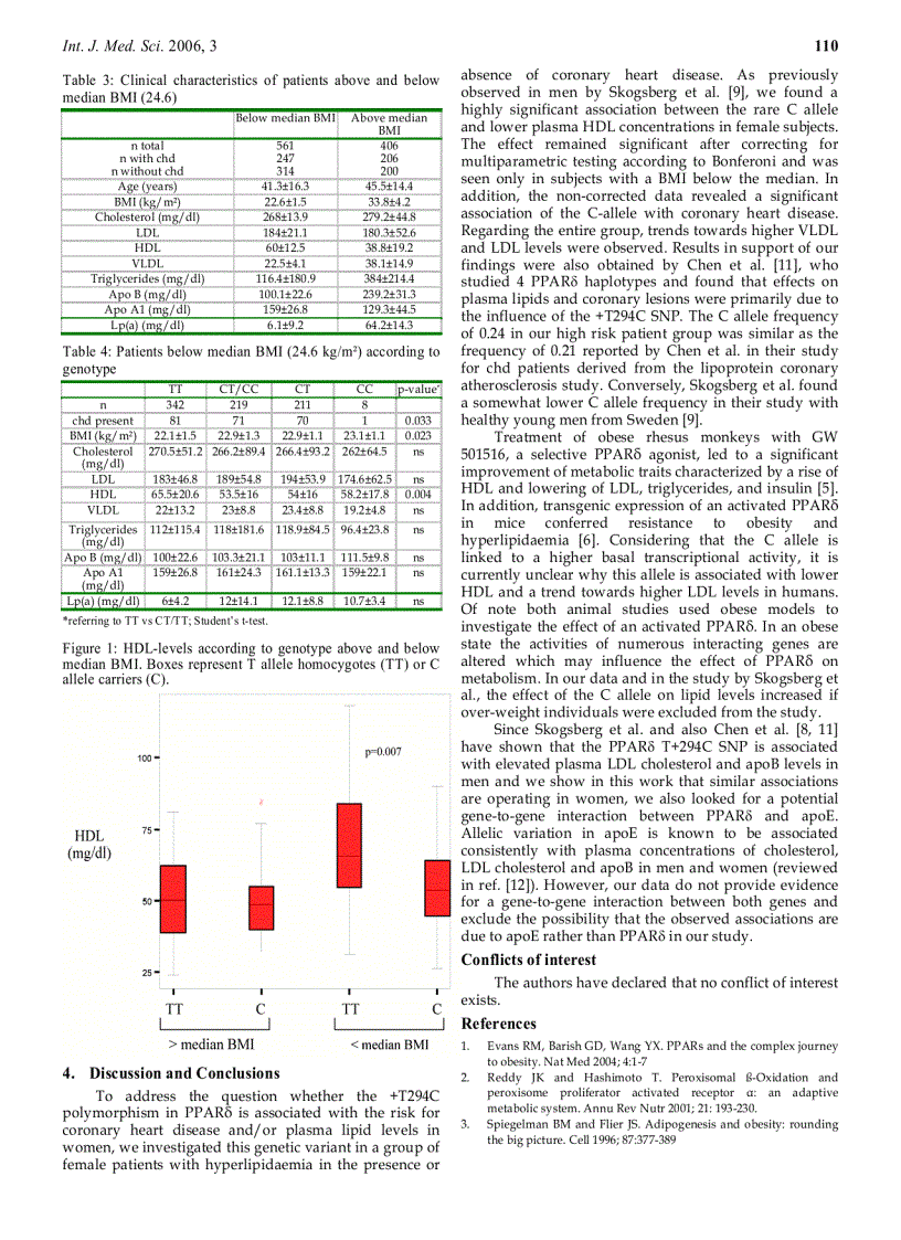image for page Báo cáo y học Association of the T 294C polymorphism in PPAR δ with low HDL cholesterol and coronary heart disease risk in women
