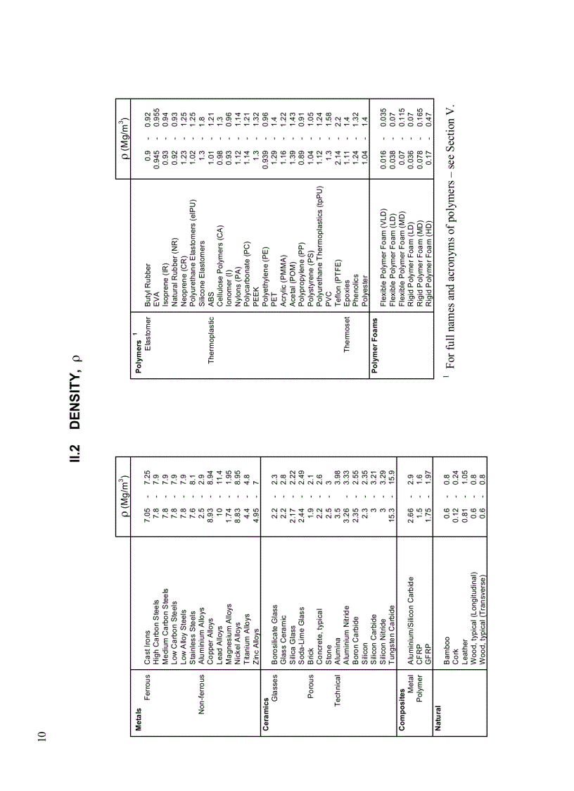 image for page Materials Data Book 2003 Edition