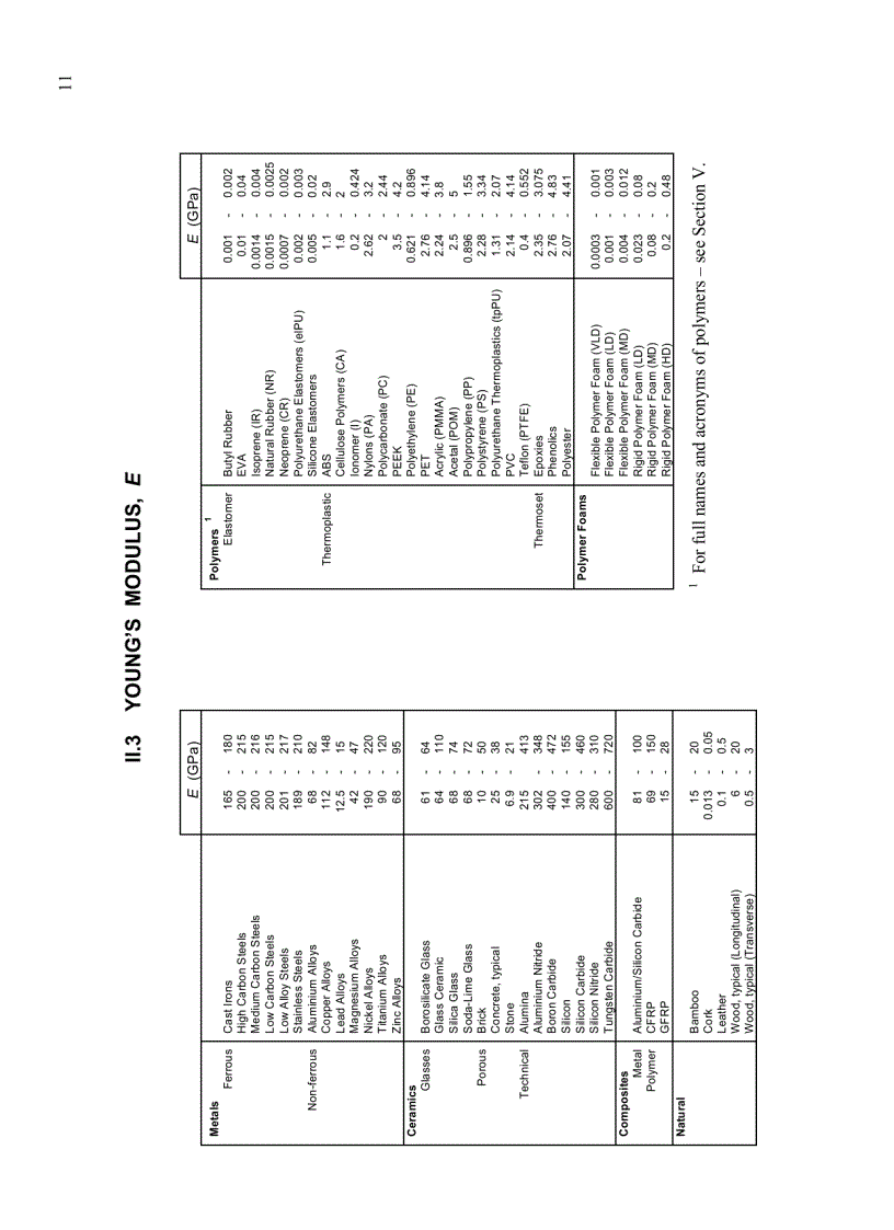 image for page Materials Data Book 2003 Edition