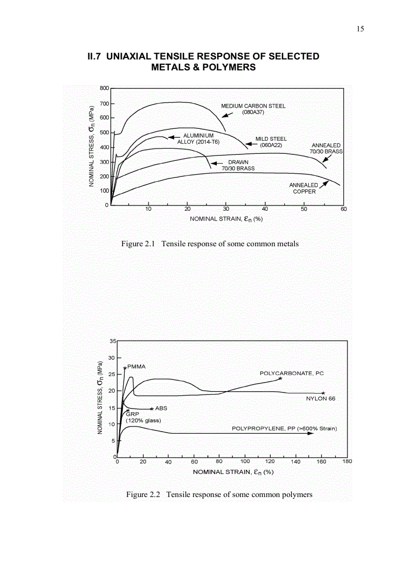 image for page Materials Data Book 2003 Edition