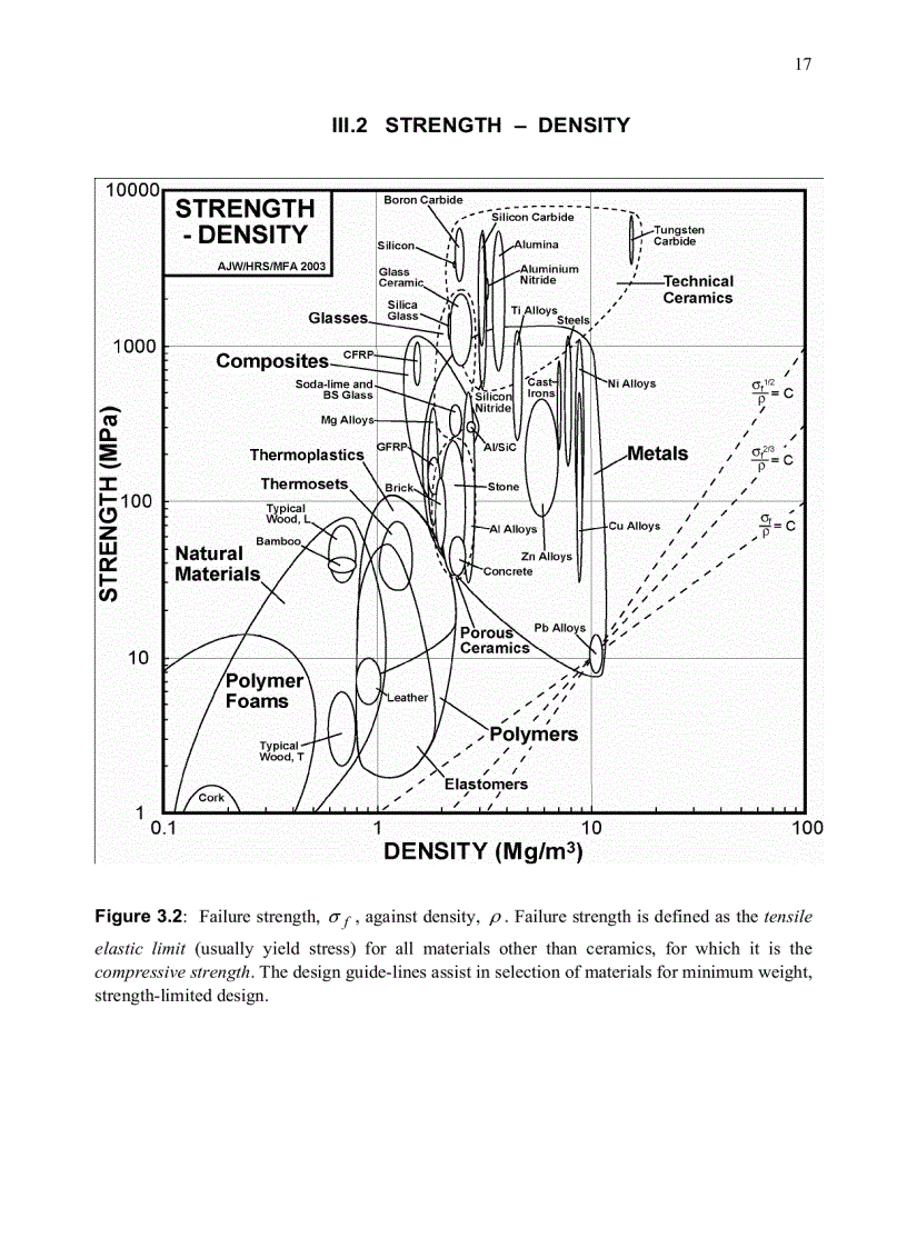 image for page Materials Data Book 2003 Edition