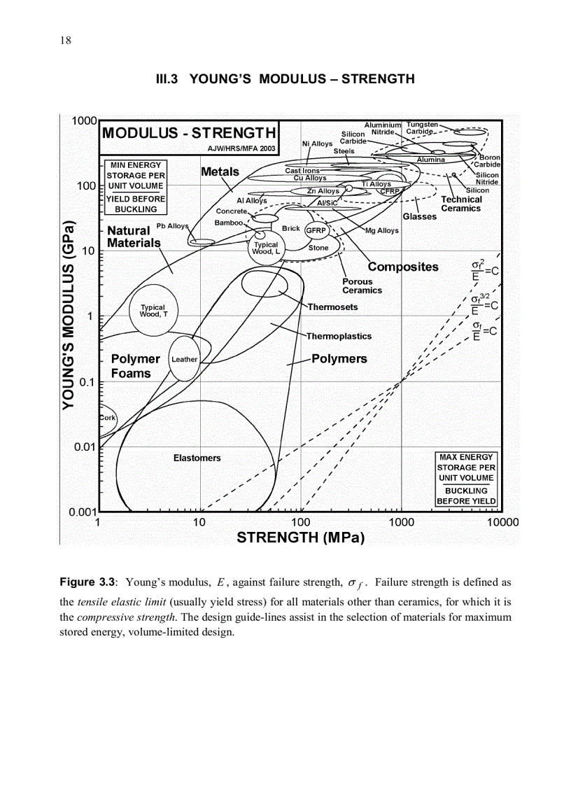 image for page Materials Data Book 2003 Edition