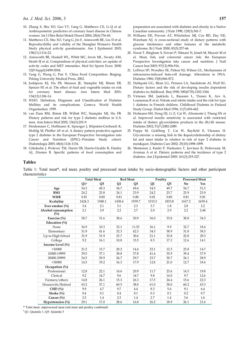 image for page Báo cáo y học The association of meat intake and the risk of type 2 diabetes may be modified by body weight