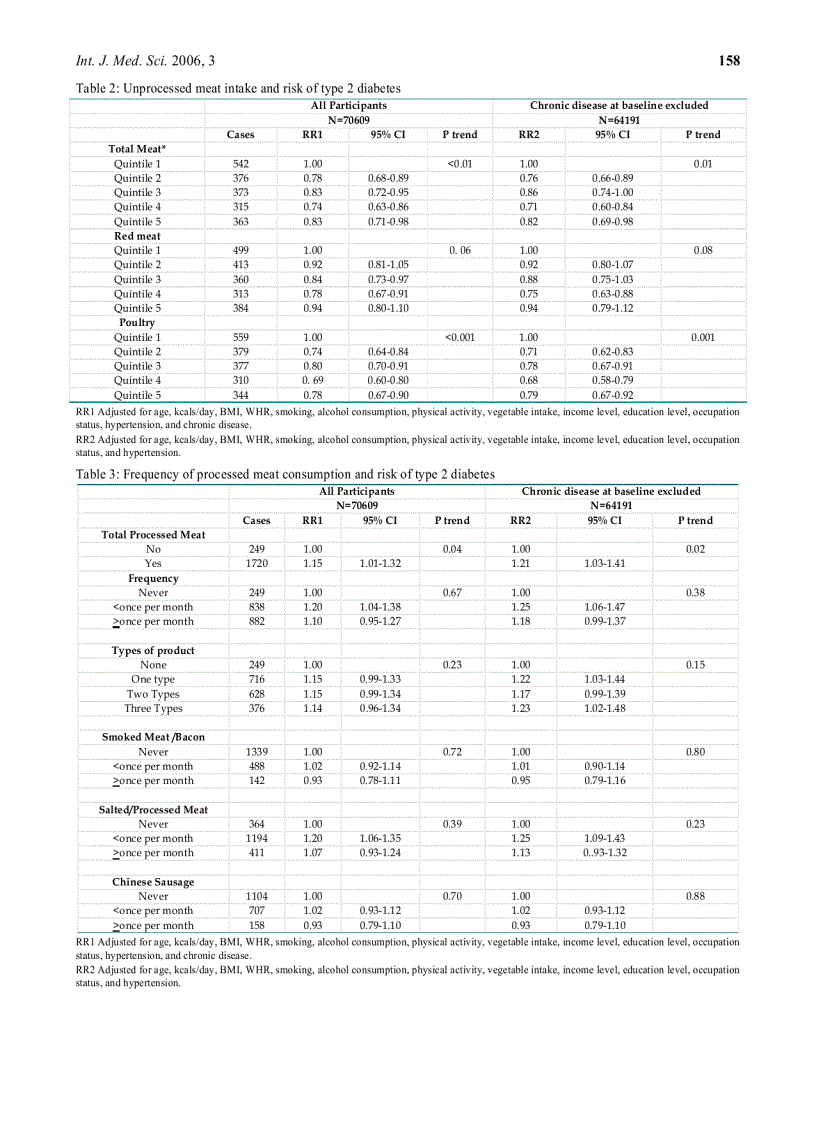image for page Báo cáo y học The association of meat intake and the risk of type 2 diabetes may be modified by body weight