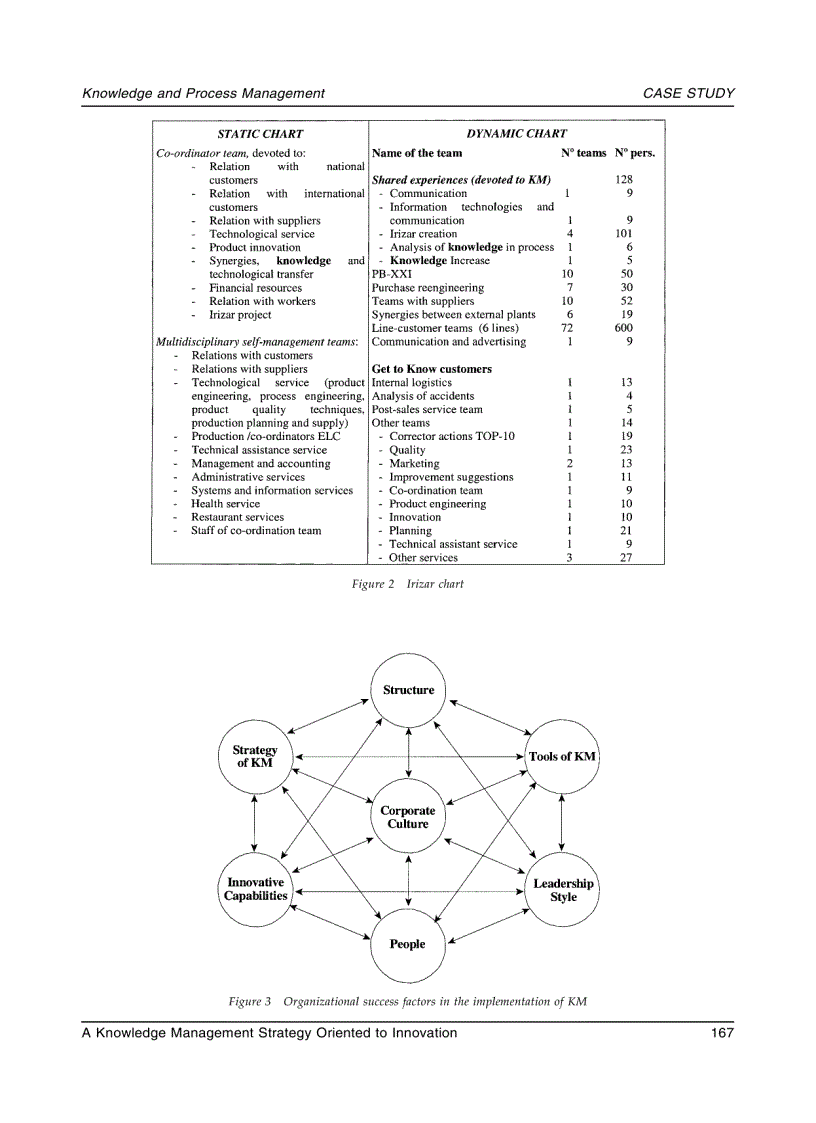 image for page A Case Study on the Implementation of A Knowledge Management Strategy Oriented to Innovation