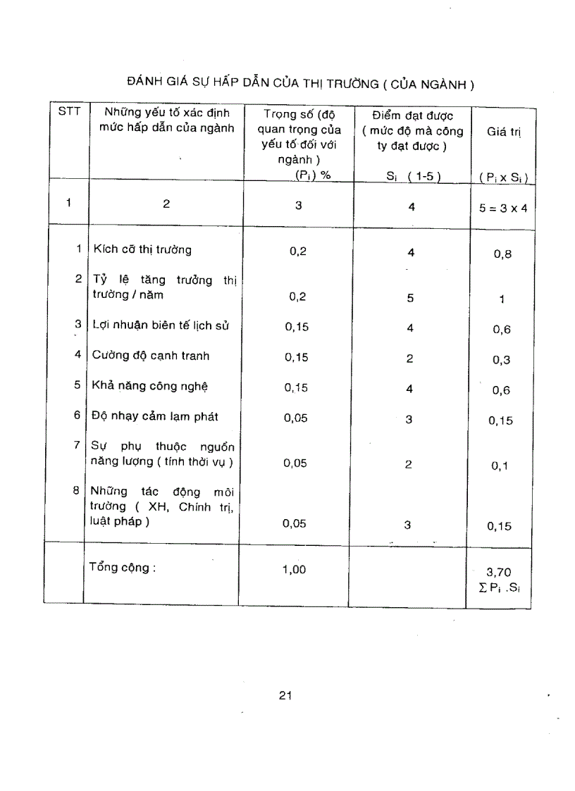 image for page Giáo trình quản trị chiến lược