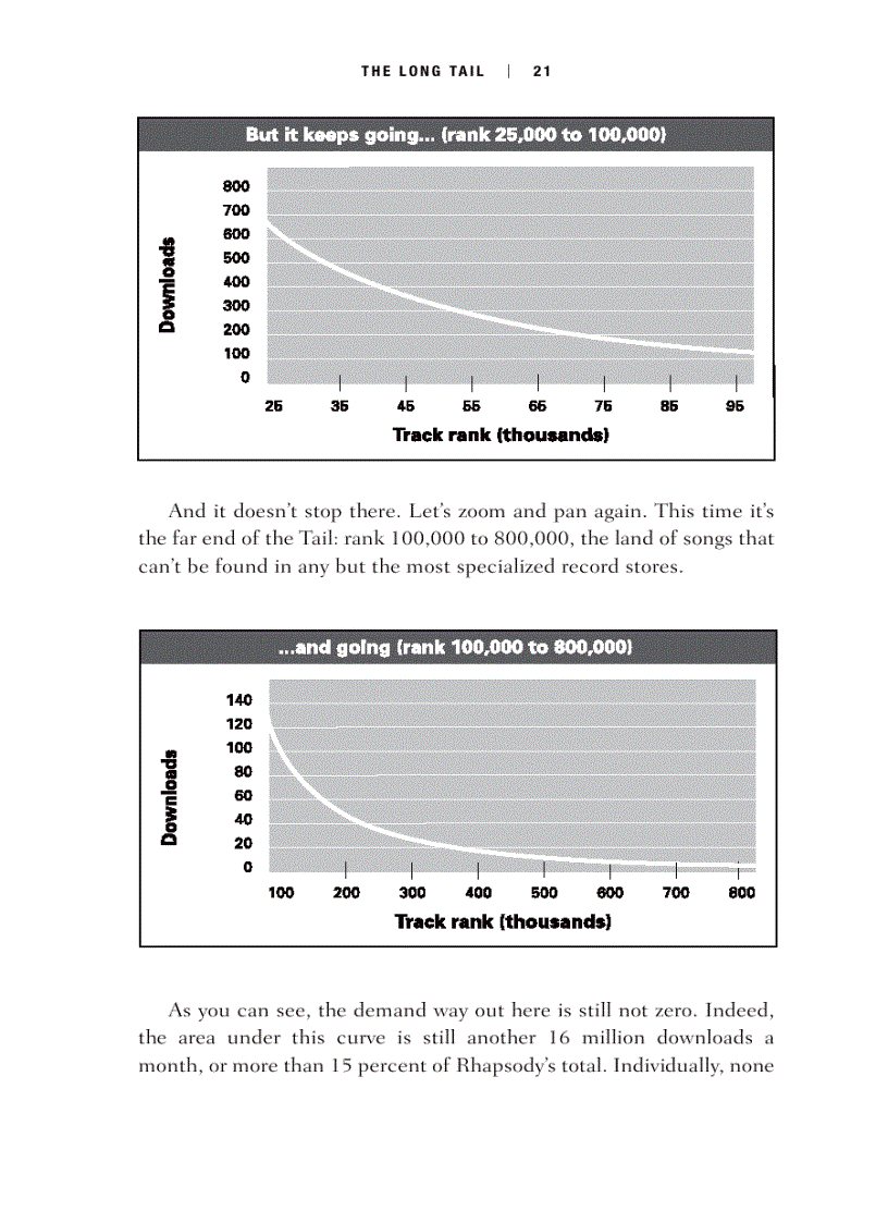 image for page The Long Tail Why the Future of Business is Selling Less of More