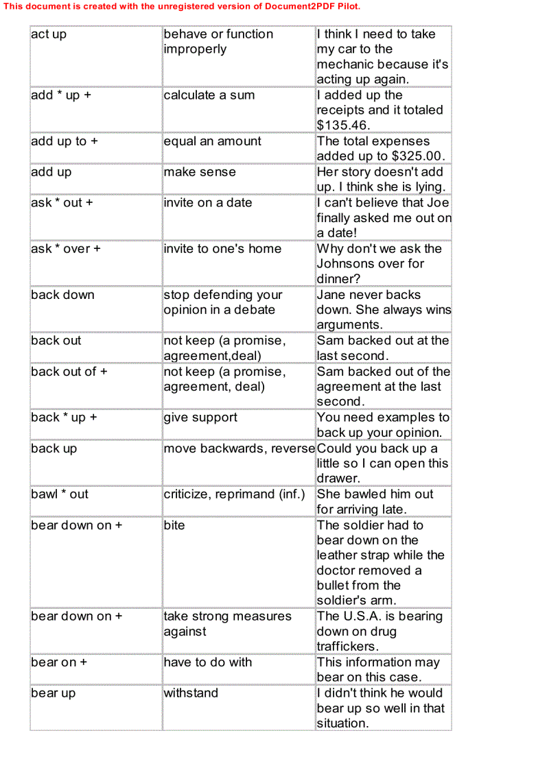 image for page Dictionary of phrasal verbs