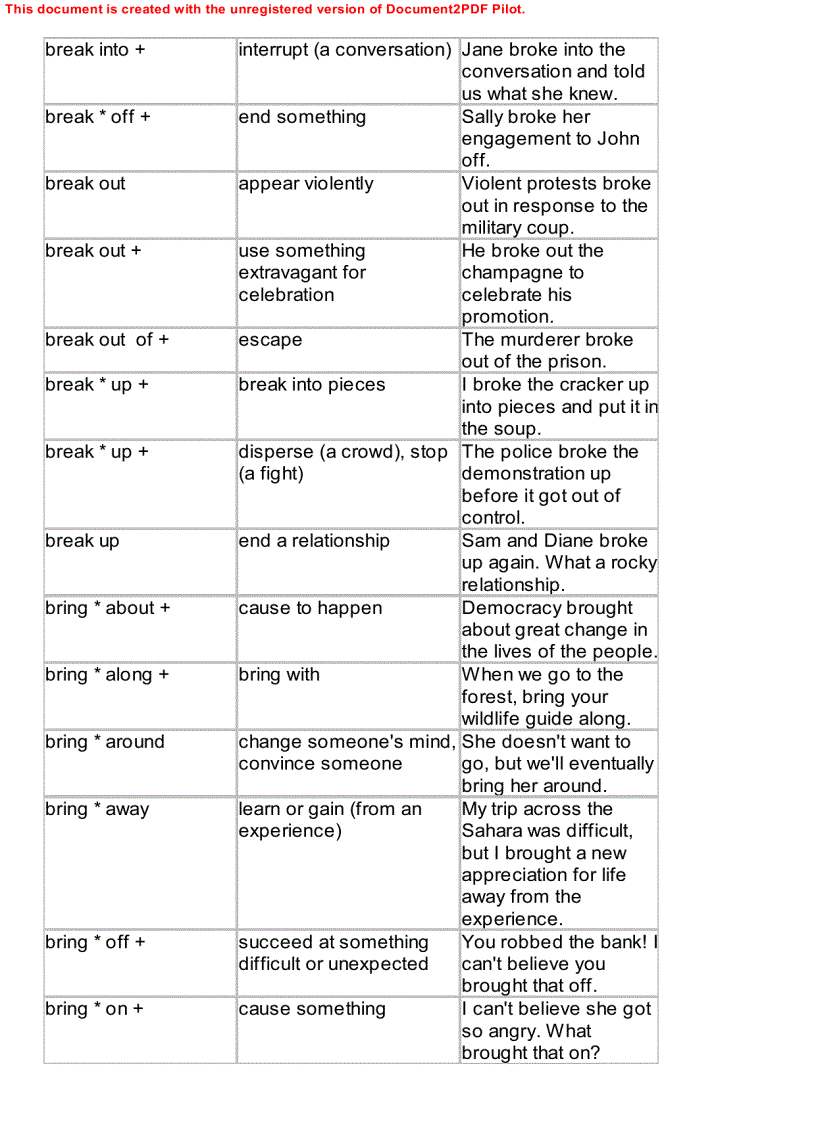 image for page Dictionary of phrasal verbs