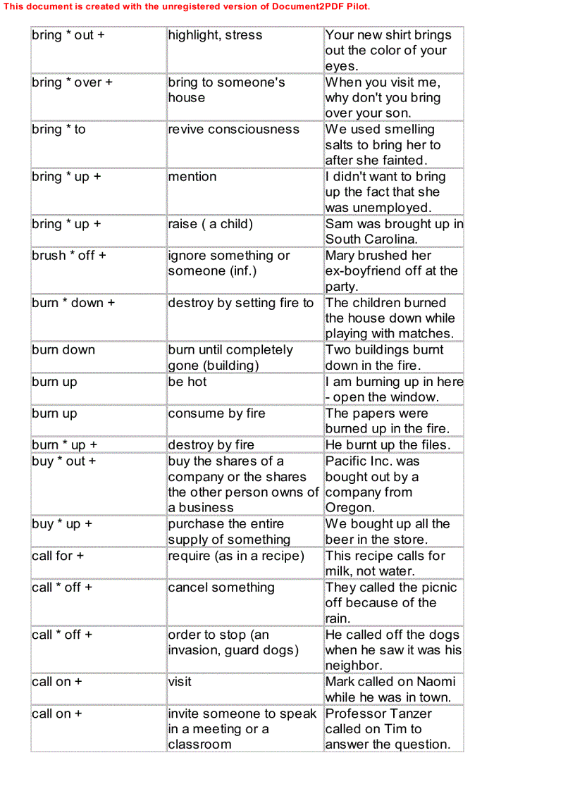 image for page Dictionary of phrasal verbs