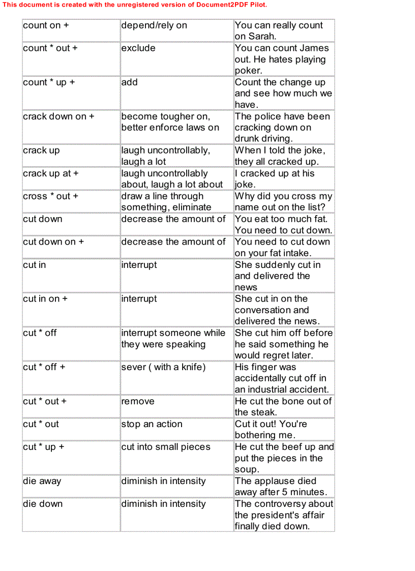 image for page Dictionary of phrasal verbs