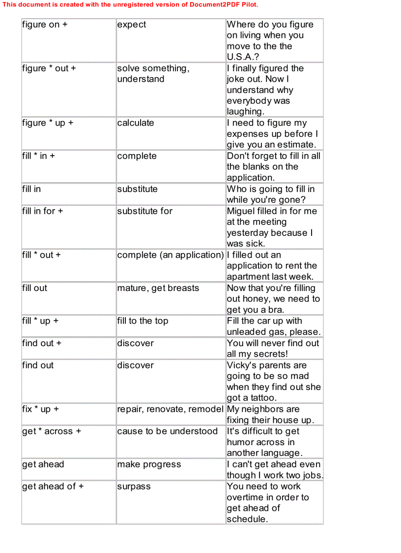 image for page Dictionary of phrasal verbs