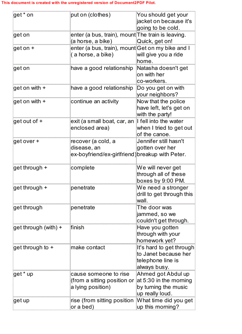 image for page Dictionary of phrasal verbs