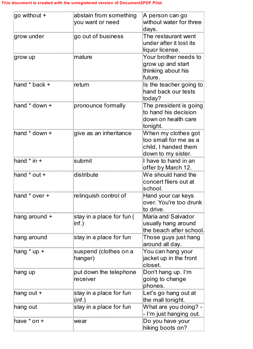 image for page Dictionary of phrasal verbs