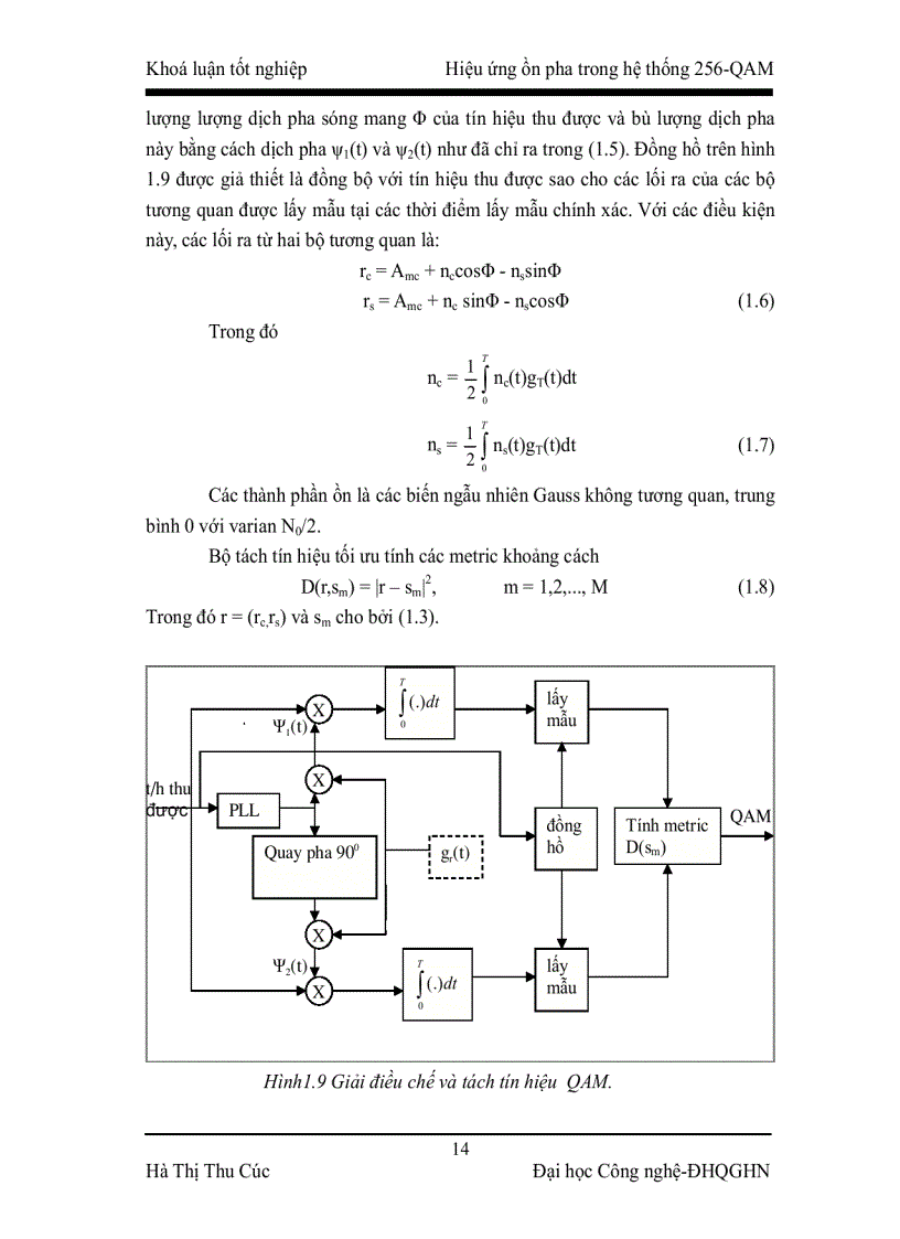 image for page Hiệu ứng ồn pha trong hệ thống 256 qam