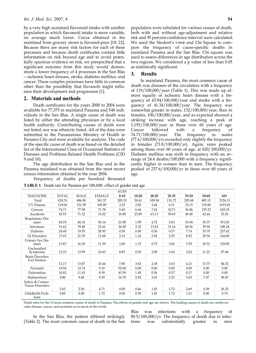 image for page Báo cáo y học Does Flavanol Intake Influence Mortality from Nitric Oxide Dependent Processes