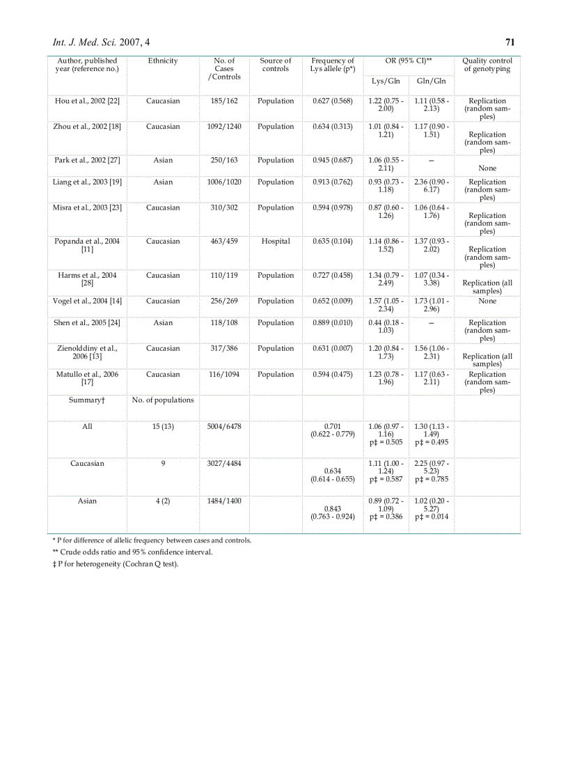 image for page Báo cáo y học Genetic polymorphisms in the nucleotide excision repair pathway and lung cancer risk A meta analysis