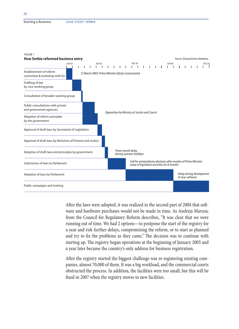 image for page How to double business entry in two years