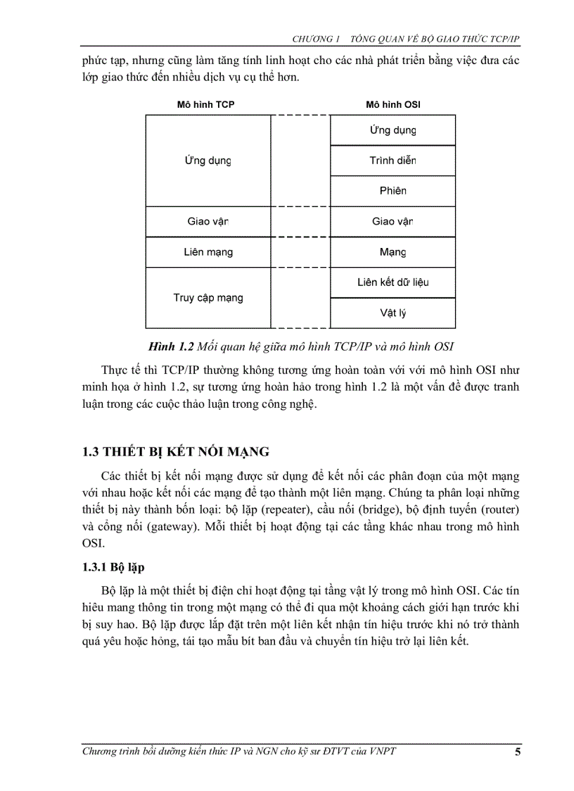 image for page Bộ giao thức TCP IP