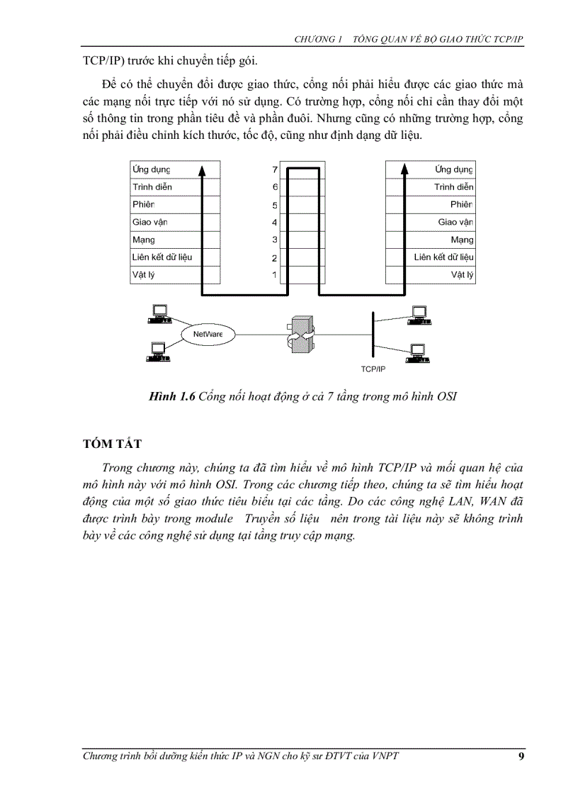 image for page Bộ giao thức TCP IP