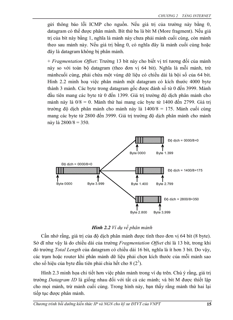 image for page Bộ giao thức TCP IP