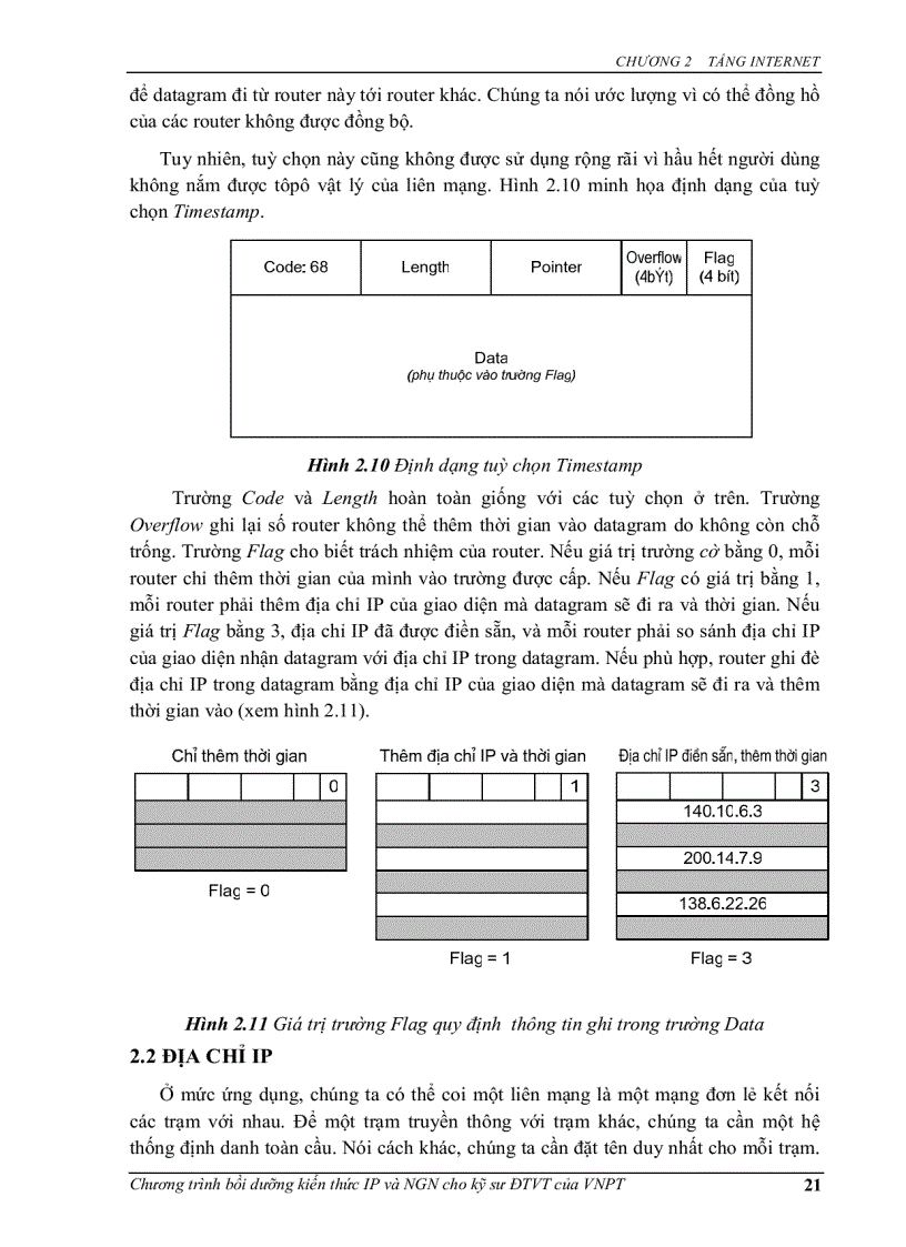 image for page Bộ giao thức TCP IP