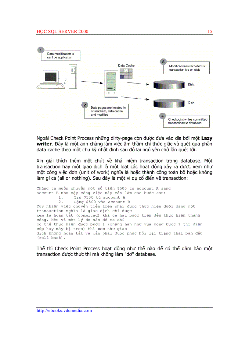 image for page Học sql server 2000