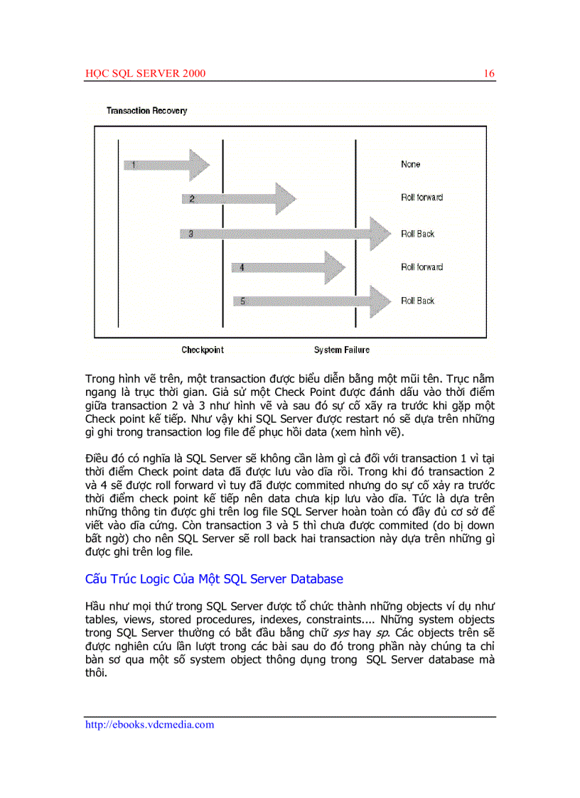 image for page Học sql server 2000