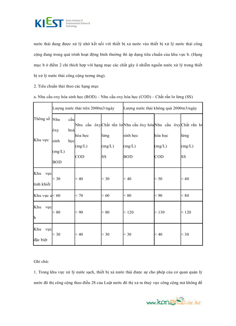 Tiêu Chuẩn Nước Thải