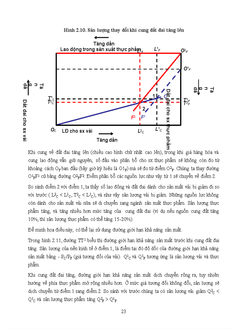 image for page Các học thuyết cơ bản về thương mại quốc tế